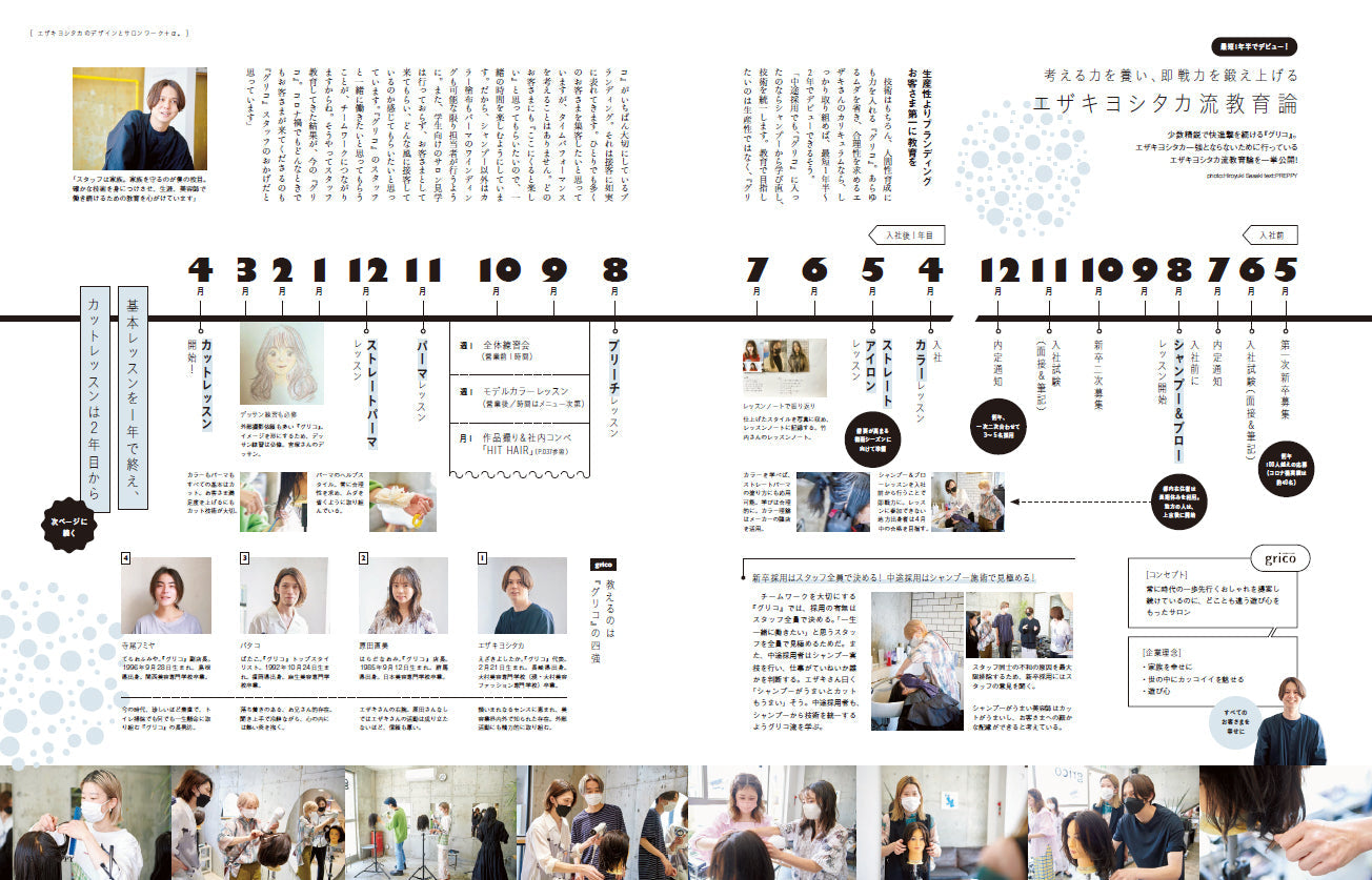 PREPPY 2022年8月号(2022/7/1発売)