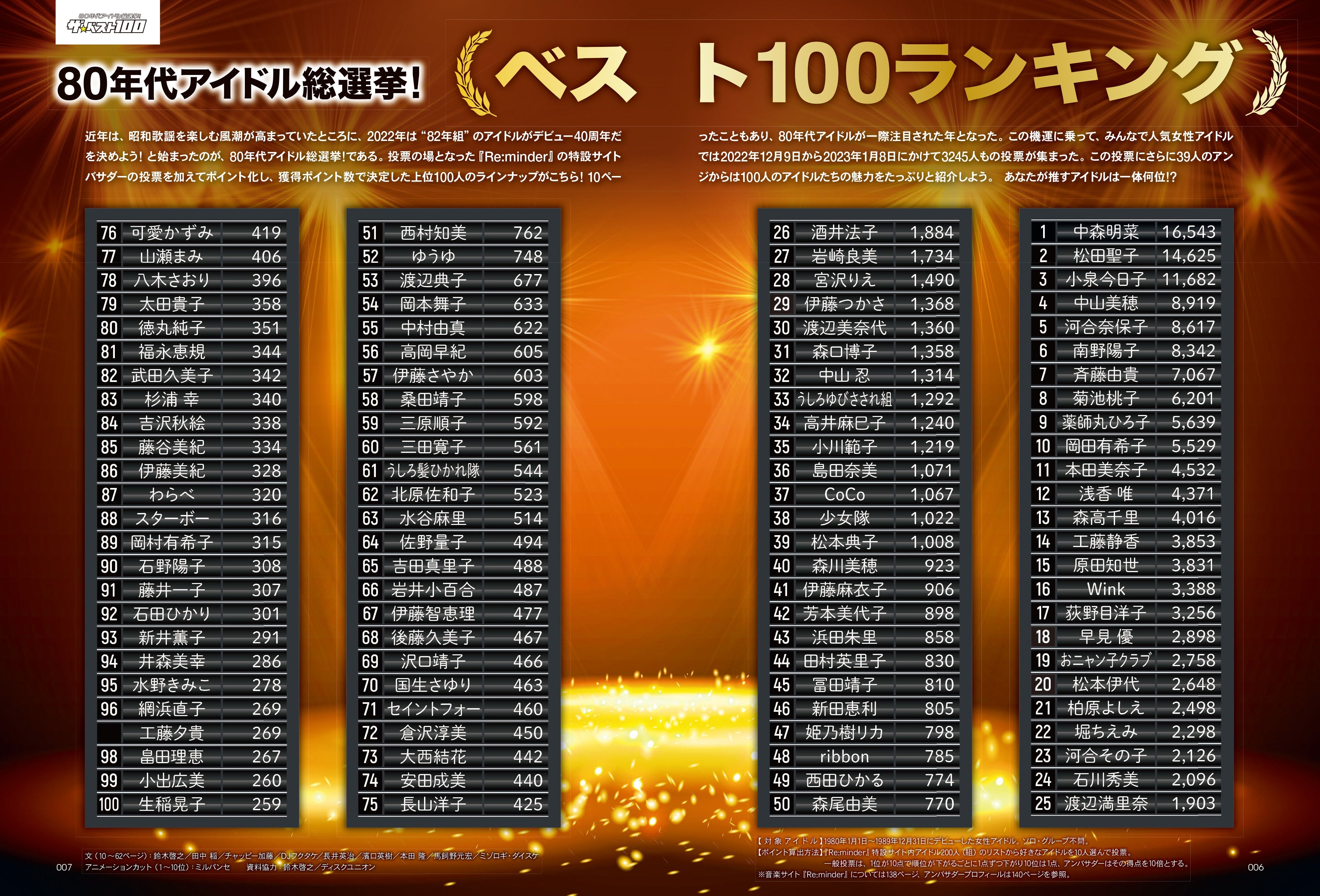 80年代アイドル総選挙!ザ・ベスト100(2023/3/8発売)