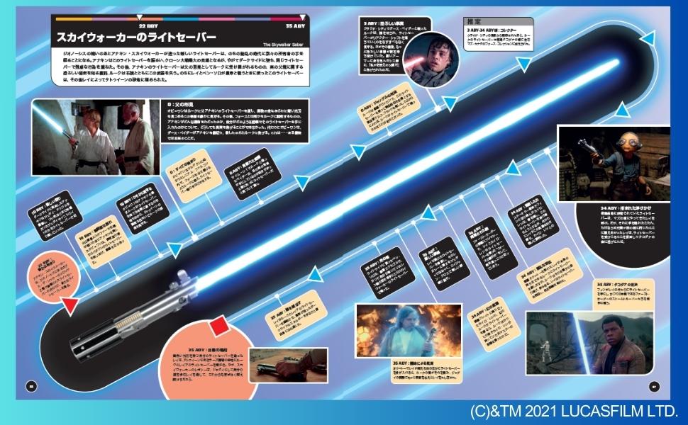 スター・ウォーズ タイムライン