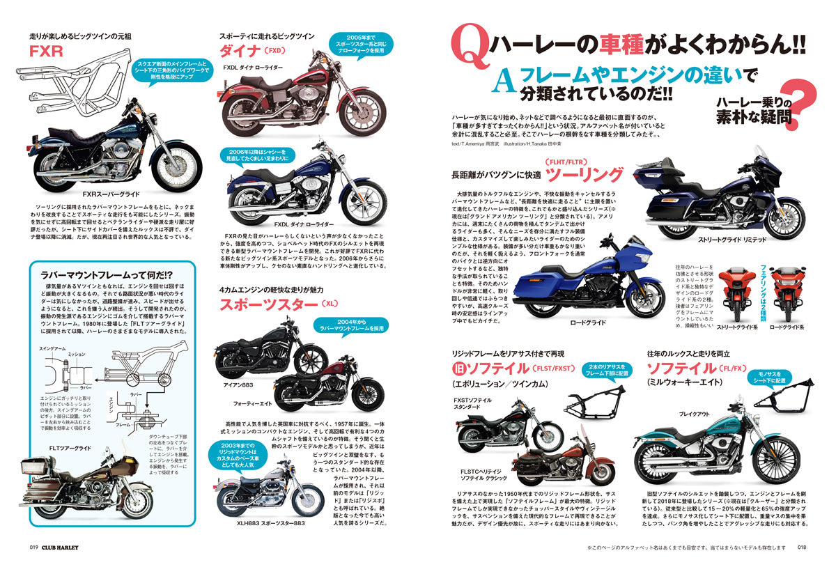 CLUB HARLEY 2026年6月号「ハーレー乗りの素朴なギモン」(2026/5/14発売)