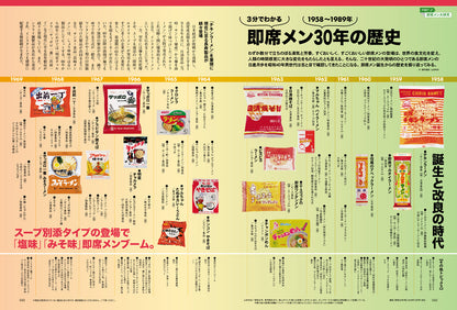 【電子版のみ商品】昭和40年男総集編『昭和時間旅行 Vol.9『～おなかも心も満たしてくれた食文化を巡る～』（2026/10/11発売）
