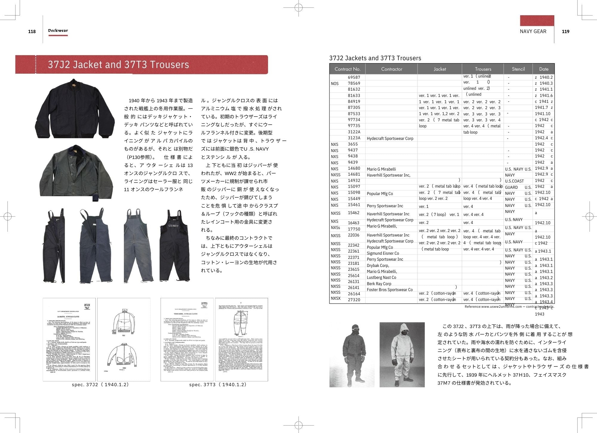 NAVY GEAR