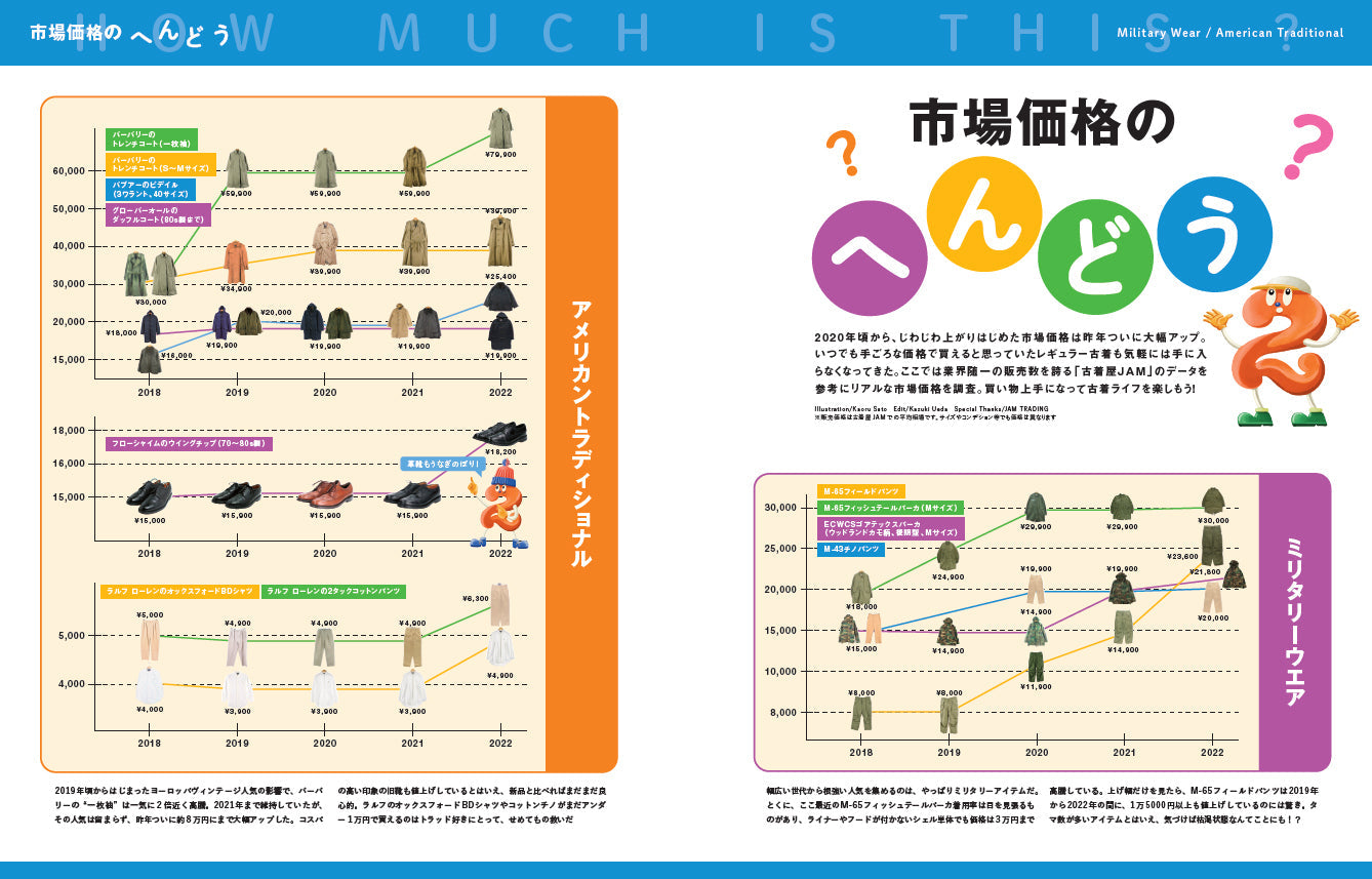 2nd 2023年3月号 Vol.192「古着の未来予想図」（2023/1/16発売）