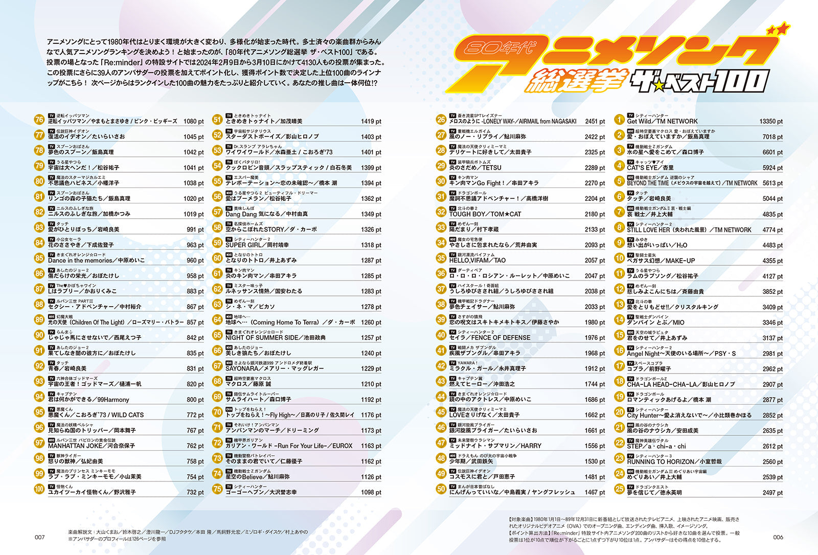 【先着500名様限定特典！】80年代アニメソング総選挙 ザ・ベスト100【Special Interview：小室哲哉】（2024/5/21発売）