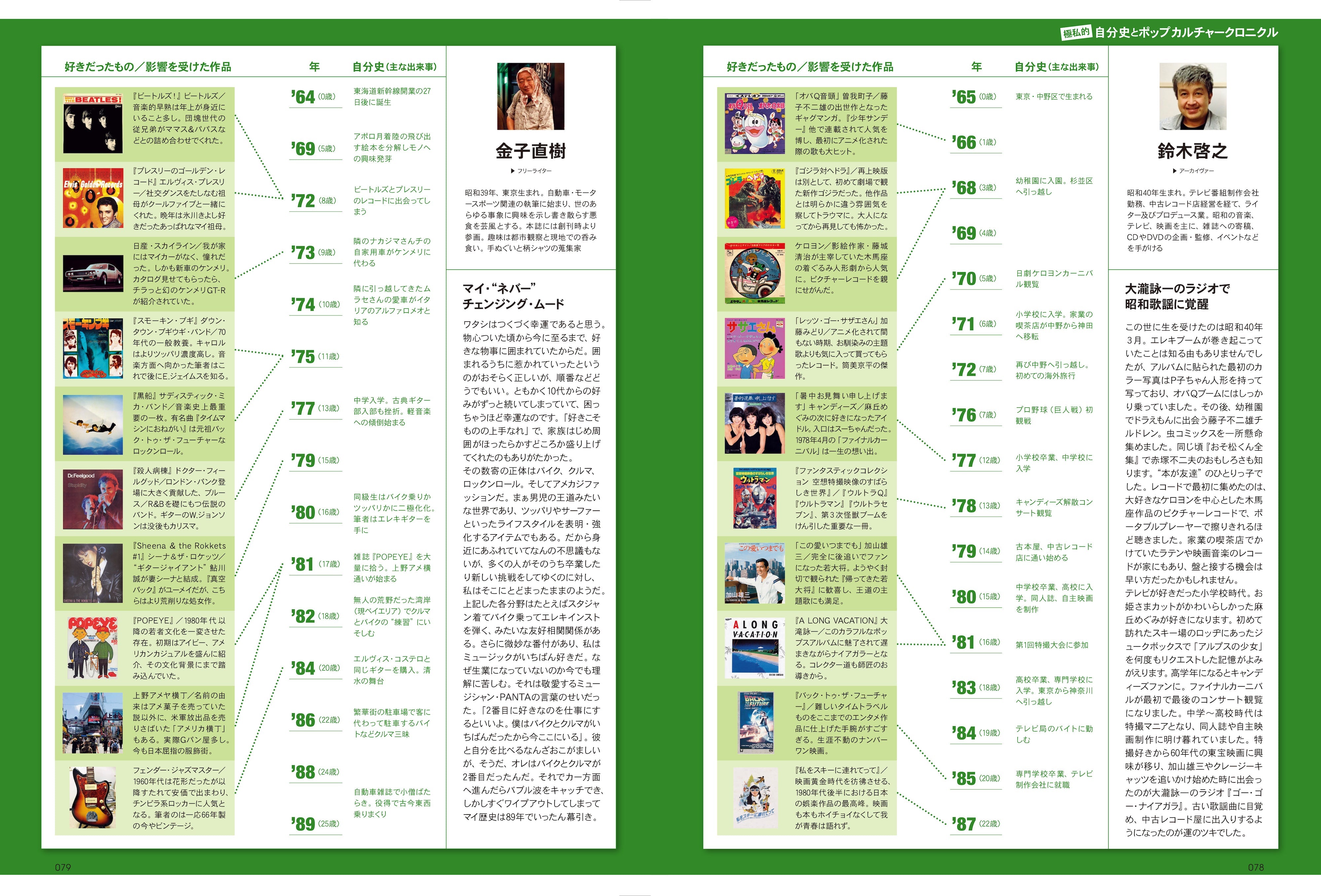 昭和40年男 2023年4月号 Vol.78「昭和40年学園 俺たちの放課後」（2023/3/10発売）