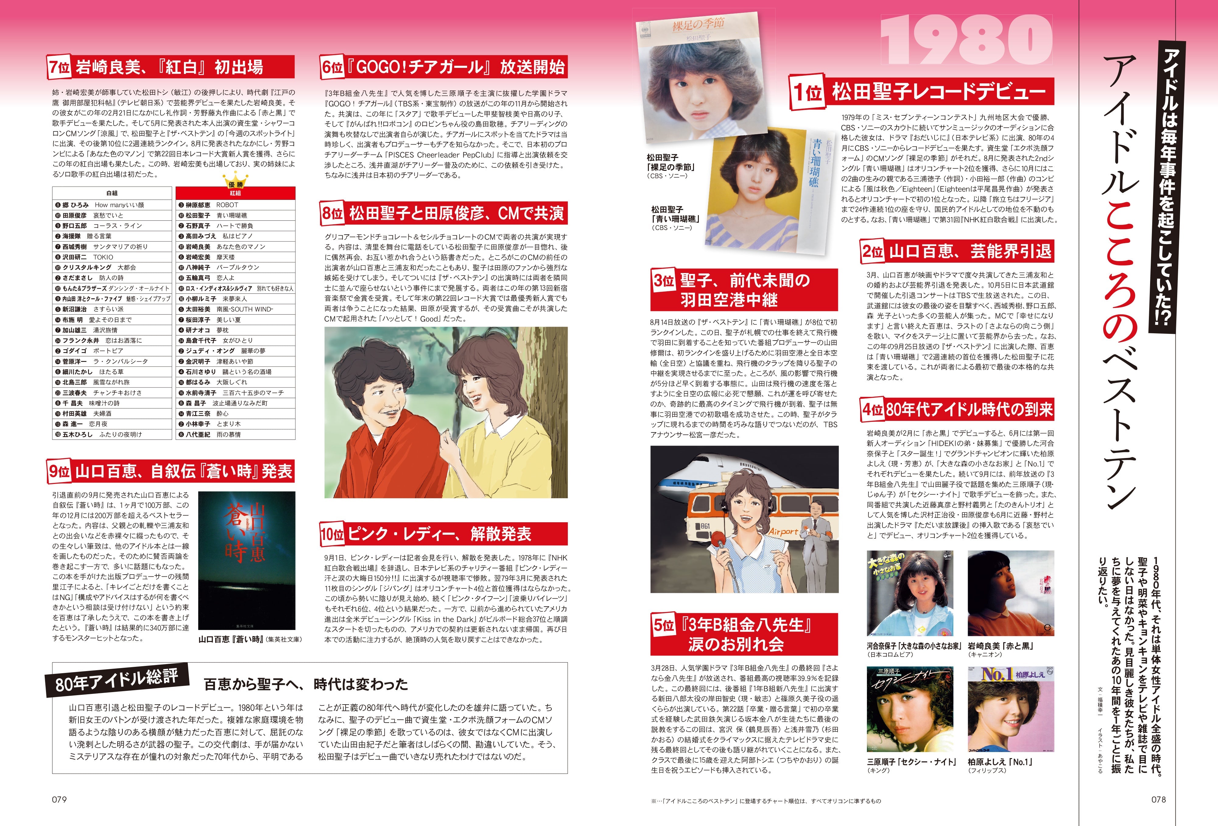80年代アイドル総選挙！ザ・ベスト100（2023/3/8発売）