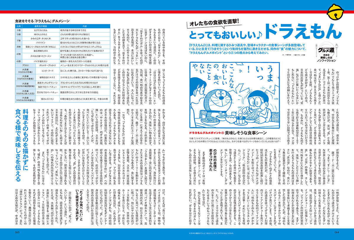 昭和50年男 2024年7月号 Vol.029「オレたちのグルメ道」【Special Interview：観月ありさ、超ときめき♡宣伝部、I'mew】（2024/6/11発売）