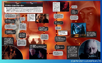 スター・ウォーズ タイムライン